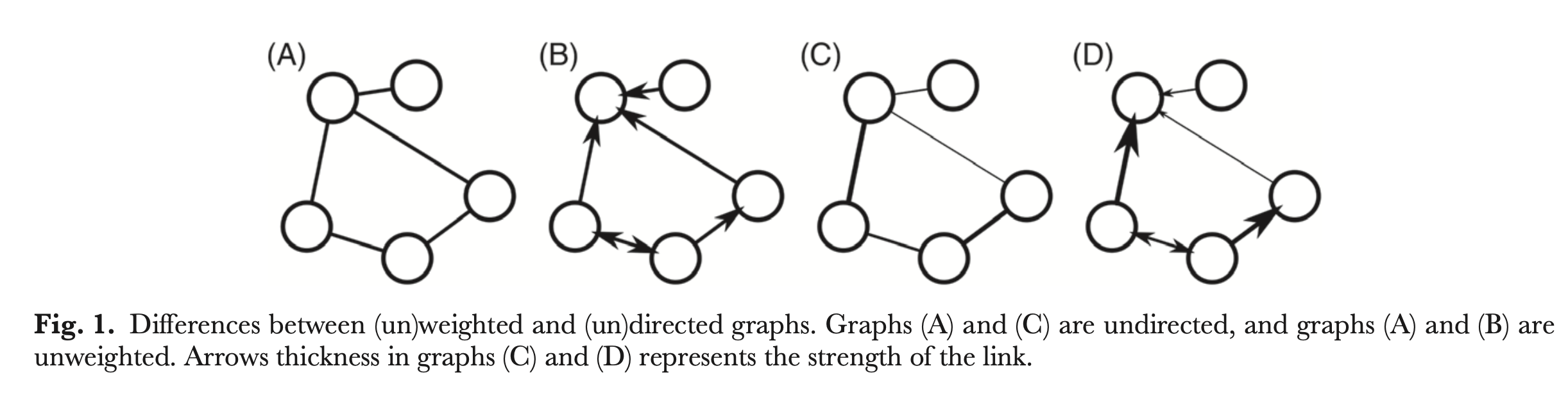 network types