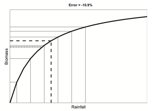 jensens inequality